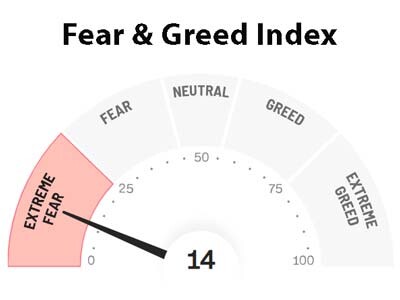 About Fear & Greed Index
