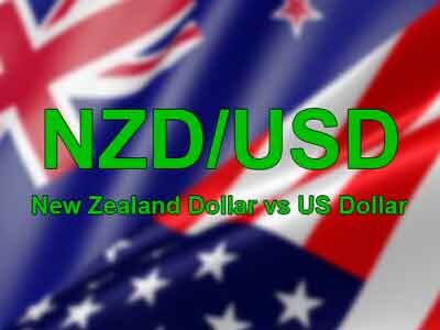 NZD/USD, currency, NZD/USD: Новозеландский доллар снижается на фоне снижения инфляционных ожиданий