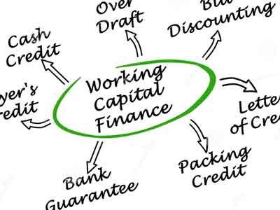 What is Working Capital