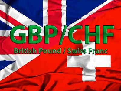 GBP/CHF, currency, Текущая валютная неделя 13-17 февраля: внимание на инфляцию и розничные продажи в США