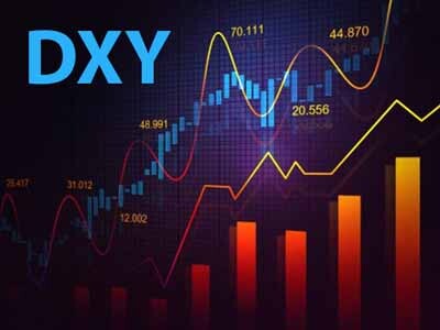 US Dollar Index, index, Доллар США растет, ad DXY отскакивает от скользящей средней