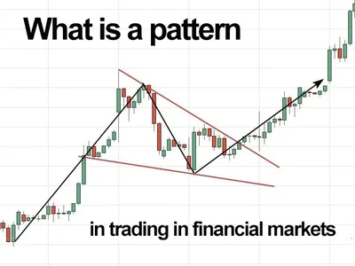 What is a pattern in trading in financial markets