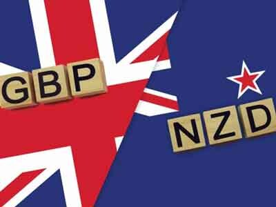 GBP/NZD, currency, GBP/NZD: анализ индикаторов Ишимоку на 17 августа 2021 г