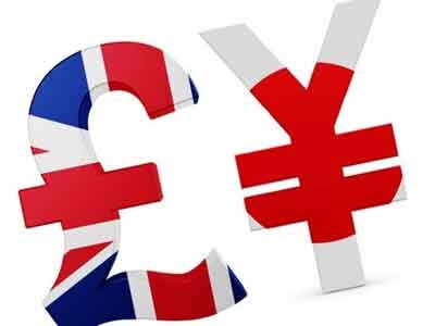 GBP/JPY, currency, GBP/JPY - Technical analysis of the GBP/JPY currency pair on November 23