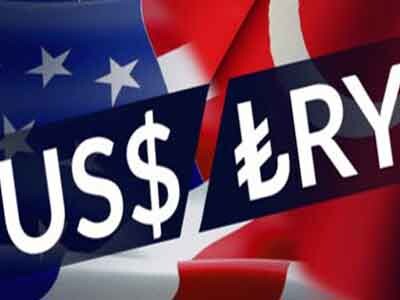 USD/TRY, currency, Прогноз по паре USD/TRY: Лира рекордный выросла на фоне заявления Эрдогана