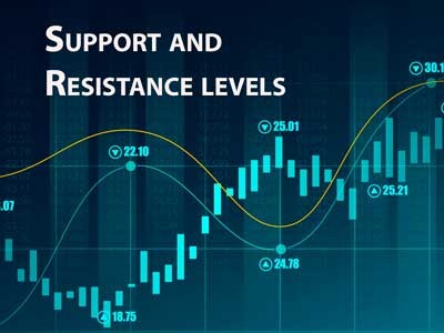 The basis of trading: Support and Resistance levels