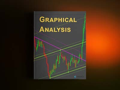 Graphical analysis on forex, stock and cryptocurrency markets
