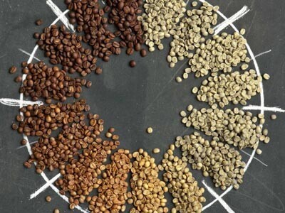 Coffee, mineral, Die globale Erwärmung könnte die Ursache für die globale \
