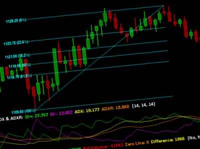 Nikkei 225, index, Hang Seng, index, Shanghai Composite, index, Kospi, index, CSI 300, index, Первый этап ралли “Пик-Украина”