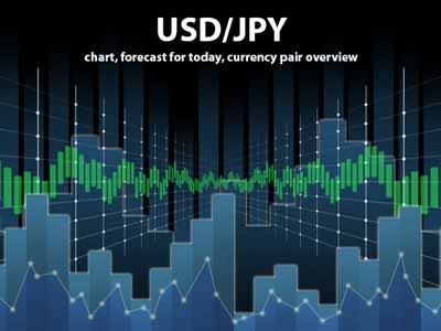 USD/JPY, currency, USD/JPY: chart, forecast for today, currency pair overview