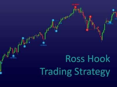 Ross Hook Trading Strategy