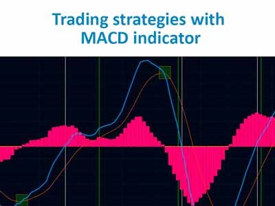 Trading strategies with the MACD indicator