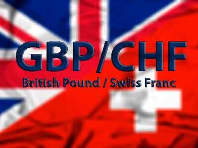 GBP/CHF, currency, Открытие Европы: GBPCHF в фокусе сегодняшних заседаний ШНБ и Банка Англии