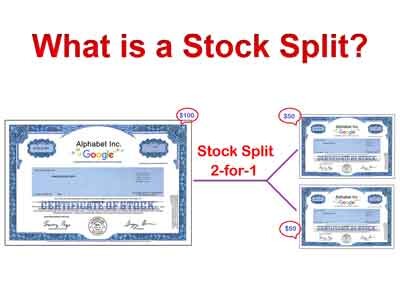 What is a stock split in simple words