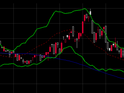 EUR/USD, currency, USD/JPY, currency, NASDAQ 100, index, USD/IDR, currency, USD/MYR, currency, USD/CNY, currency, USD/INR, currency, Европейские фондовые индексы, евро падает