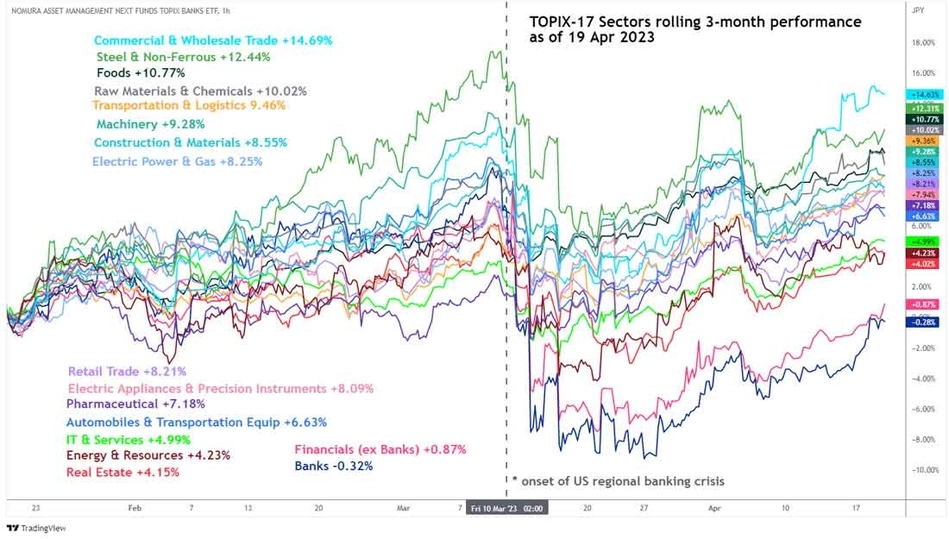 Центральный банк Японии, BoJ, может быть вынужден нормализовать свою ультрамягкую денежно-кредитную политику