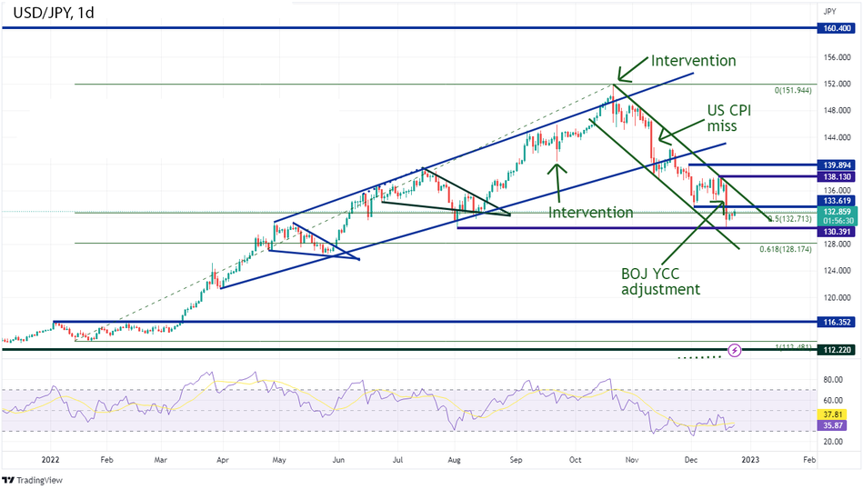 Дневной гарфик USD/JPY