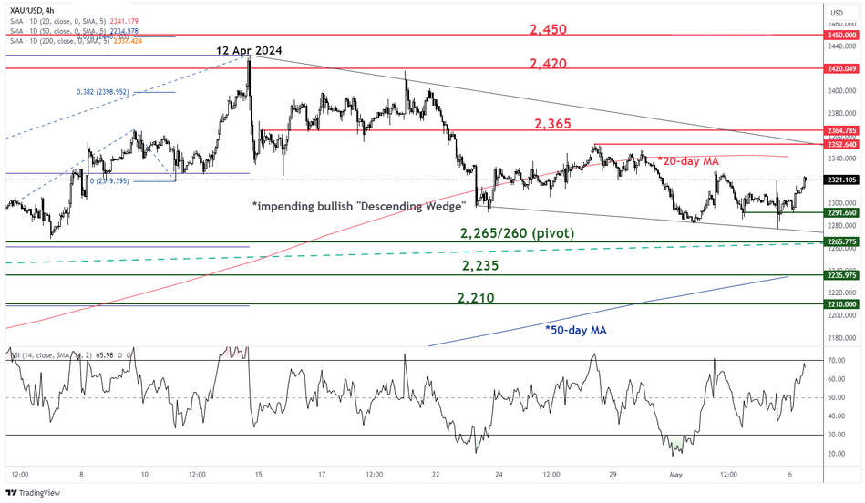 Краткосрочный тренд на золото (XAU/USD) по состоянию на 6 мая 2024 г.