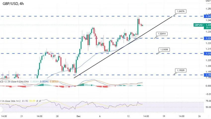 GBPUSD прокачивается до $1.2350 - слабые данные по индексу потребительских цен