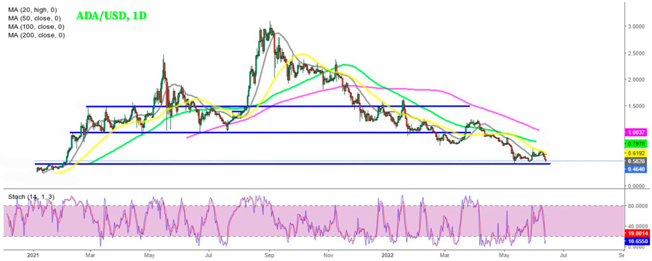 График ADA/USD