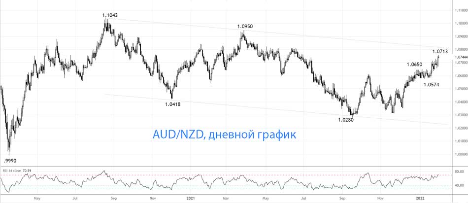 Отчет по рынку труда Новой Зеландии за 3 квартал оказался сильнее ожиданий