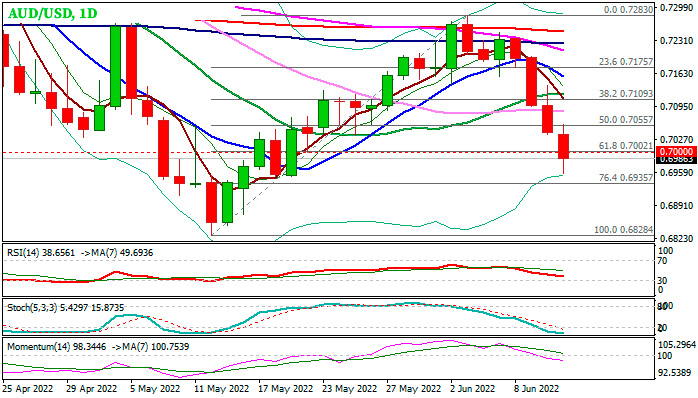 Дневной график AUDUSD
