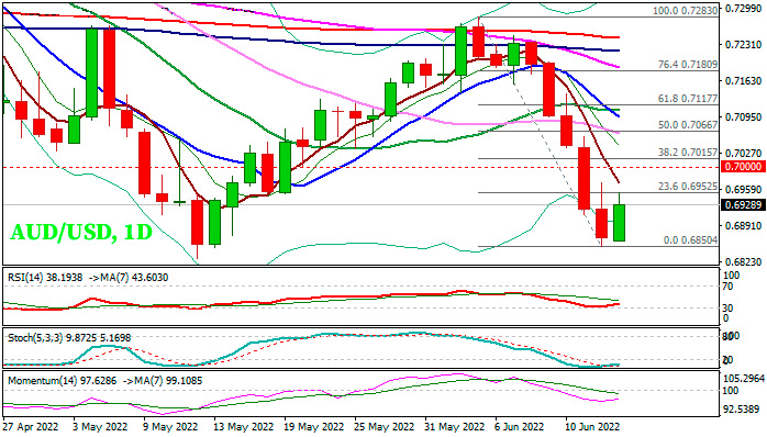 Дневной график AUD/USD