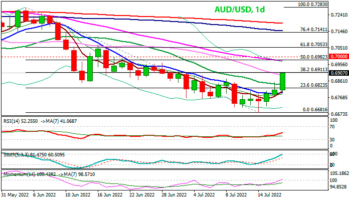 AUD/USD дневной график Форекс