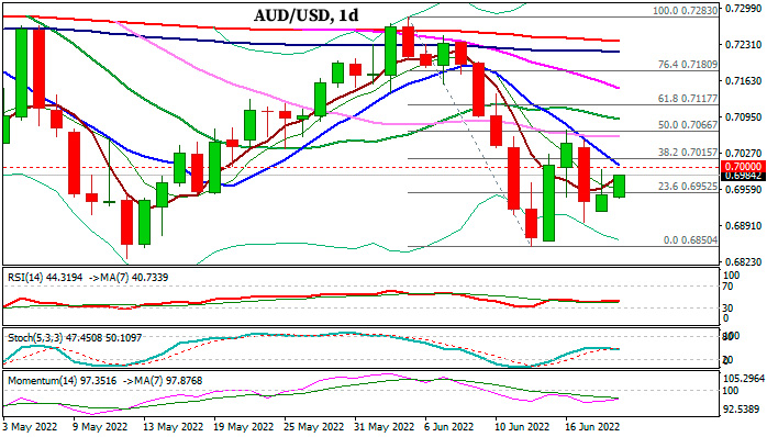 Дневной график AUD/USD