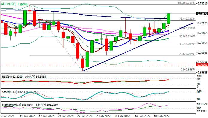 Австралийский доллар вырос
