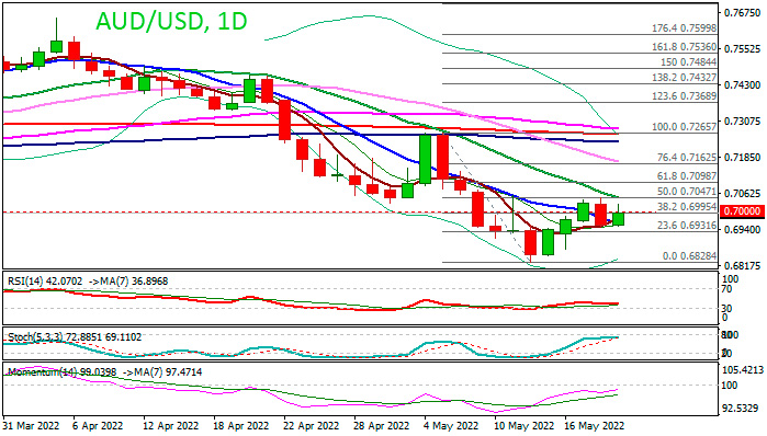 Форекс прогноз AUDUSD: Быки возвращаются к игре на сильных данных по занятости