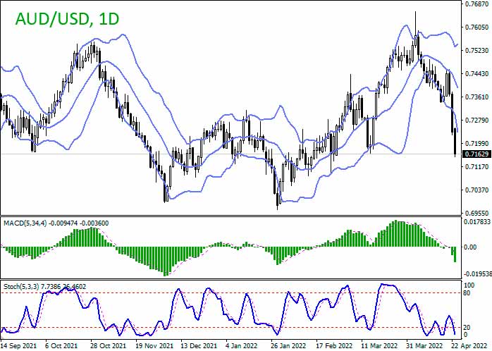 General analysis and forecast of AUD/USD for today, April 25, 2021