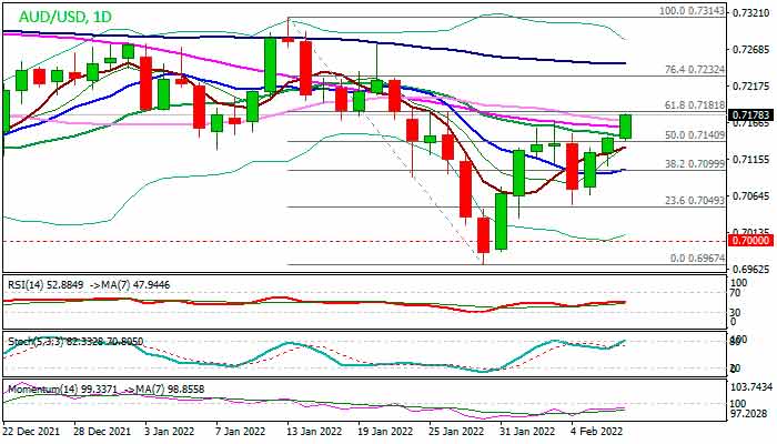 Австралийский доллар продолжает расти третий день подряд