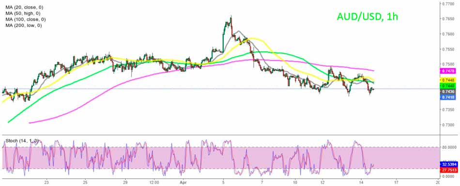 Сигнал на продажу AUD/USD