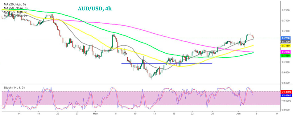 График AUDUSD H4