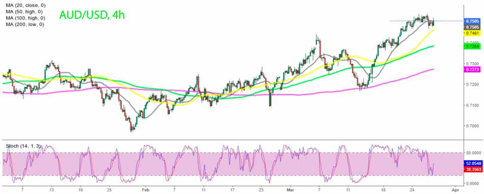 4-часовой график AUD/USD