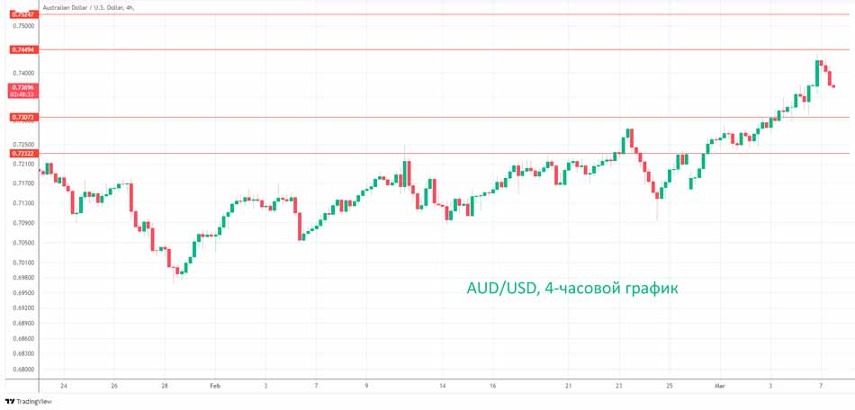 Австралиец возвращается с испепеляющей недели