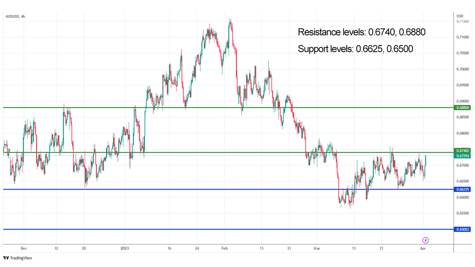 AUDUSD: Australian construction sector is improving