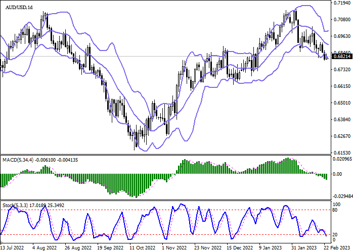 Forex analysis and forecast for AUD/USD for today, February 23, 2023