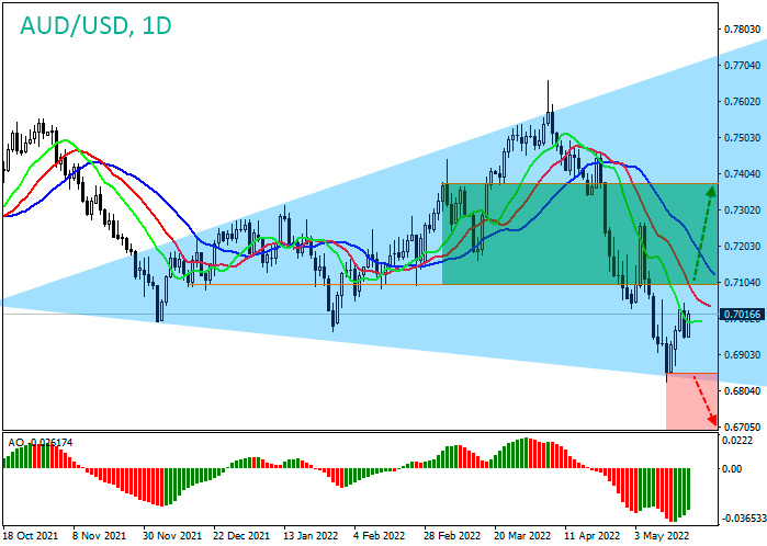 Forex analysis AUSUSD for today: the pair shows signs of a trend reversal