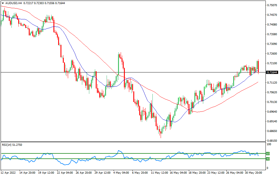 AUDUSD - Technical analysis of the AUD/USD currency pair on June 1