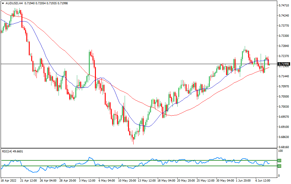 AUDUSD - Technical analysis of the AUD/USD currency pair on June 8