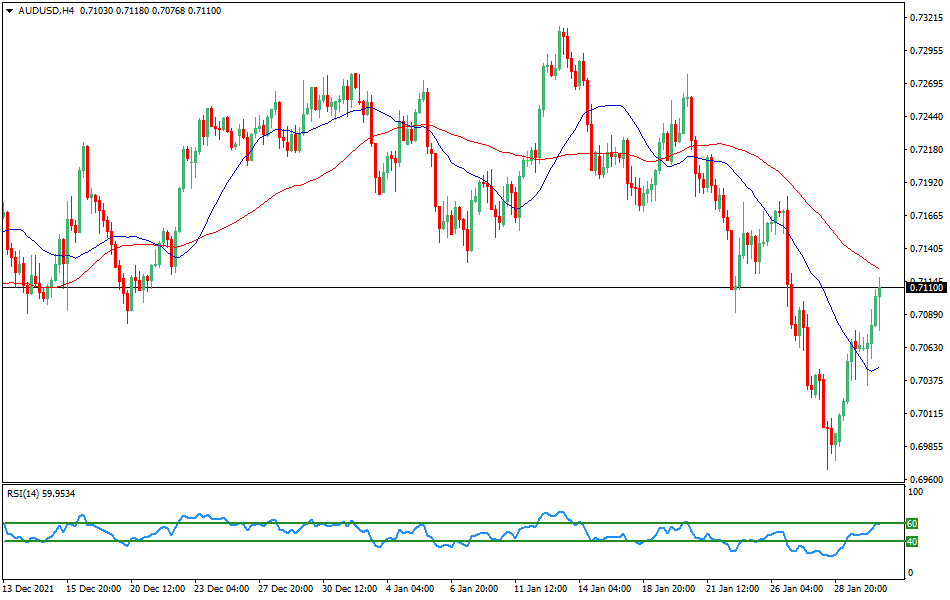 AUD/USD - Technical analysis of the AUD/USD currency pair on February 1