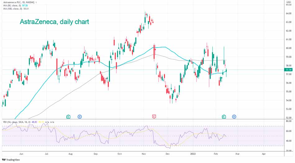 AstraZeneca confirms attractiveness for investment