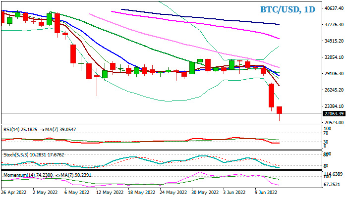 Биткойн падает до 18-месячного минимума