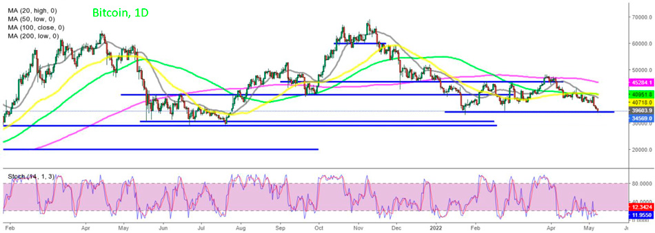 BTC/USD достигла нового рекордного максимума