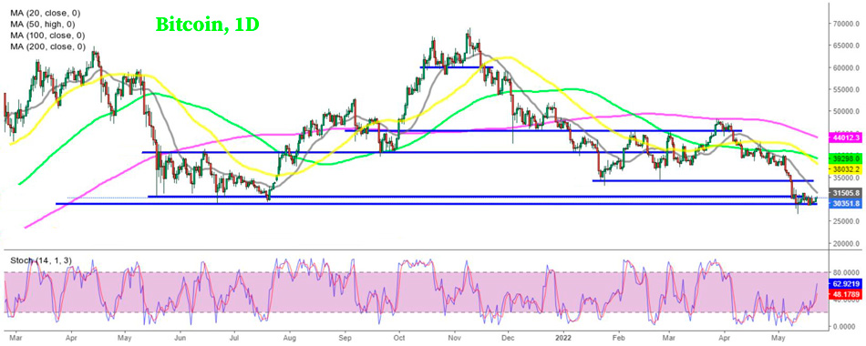 Дневной график Биткойна