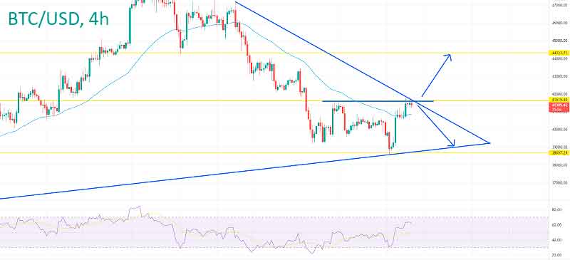 Прогноз цены Биткойна – прорыв выше $42000 может привести к резкому восходящему тренду