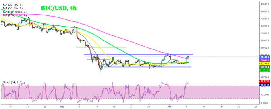 BTC/USD – 240-минутный график