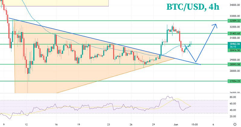 Биткойн пересекает отметку выше 50 EMA